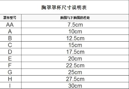 女性abcd罩杯分别是多大该怎么区分